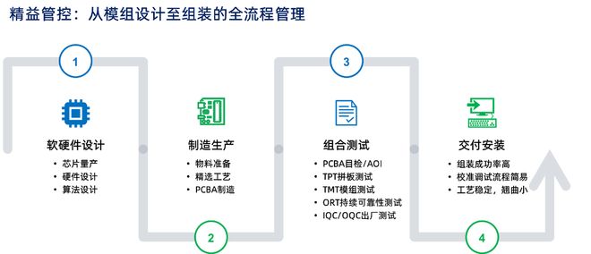 升级打造得芯应手的体验九游会网址是多少触感(图1)